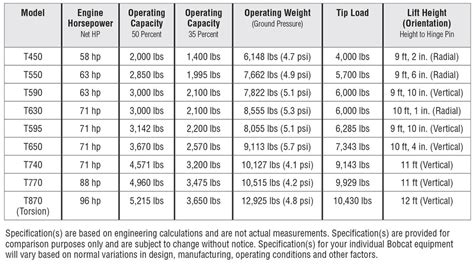 bobcat track loader size chart